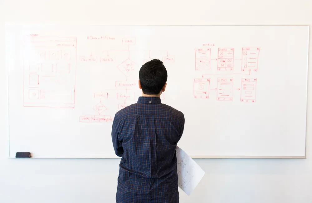 Website planning board illustrating the bet3k sitemap
